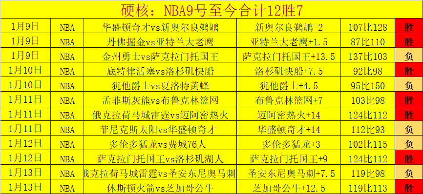 酋长梦碎三,霉霉男友凯,尔斯赛后更,九游会,j9,九游会官方网站,j9官网,九游会游戏,j9真人游戏,九游会平台