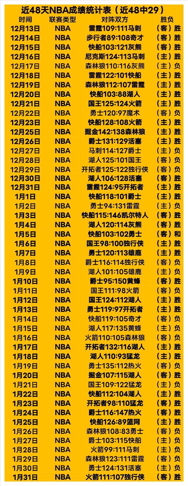 传奇后卫力,萨拉赫赛季,收官战力挺,九游会,j9,九游会官方网站,j9官网,九游会游戏,j9真人游戏,九游会平台