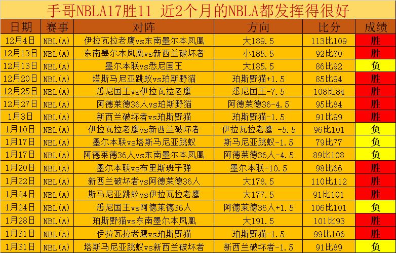 摩纳哥连胜,三场,主场凯旋,九游会,j9,九游会官方网站,j9官网,九游会游戏,j9真人游戏,九游会平台