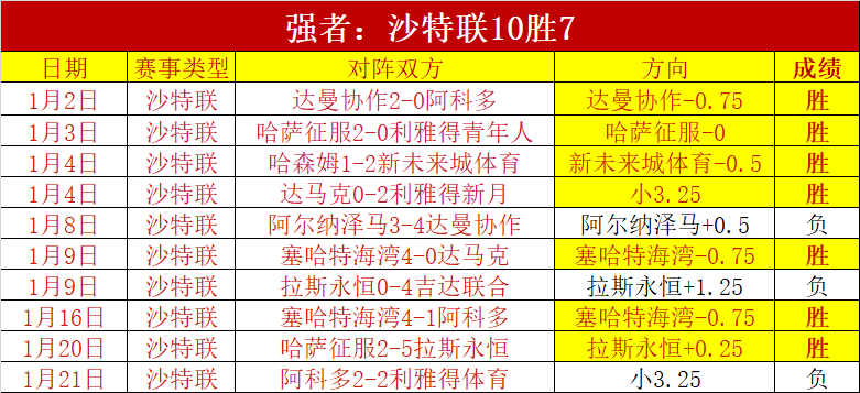 德乙劲旅沙,尔克,连战告捷,九游会,j9,九游会官方网站,j9官网,九游会游戏,j9真人游戏,九游会平台