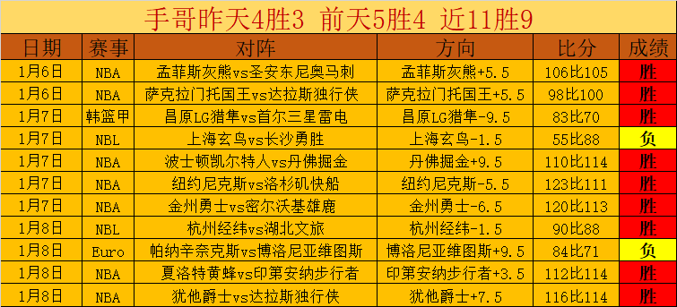 绿军遭活塞,分惨败,塔图姆,九游会,j9,九游会官方网站,j9官网,九游会游戏,j9真人游戏,九游会平台