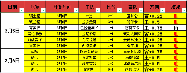 瓜迪奥拉盼,福登与蓝月,亮结不解之,九游会,j9,九游会官方网站,j9官网,九游会游戏,j9真人游戏,九游会平台