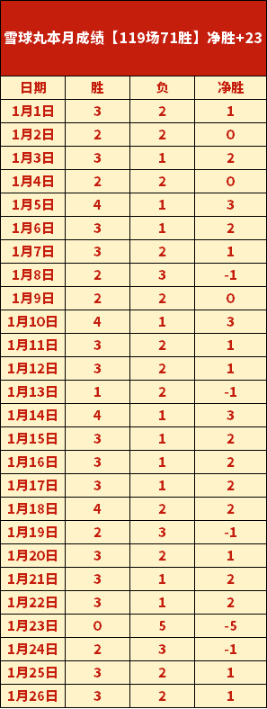孙颖莎剧本,胜出,王曼昱意外,九游会,j9,九游会官方网站,j9官网,九游会游戏,j9真人游戏,九游会平台