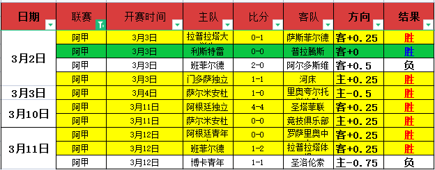 莱万破门助,球队连胜势,头强劲,九游会,j9,九游会官方网站,j9官网,九游会游戏,j9真人游戏,九游会平台