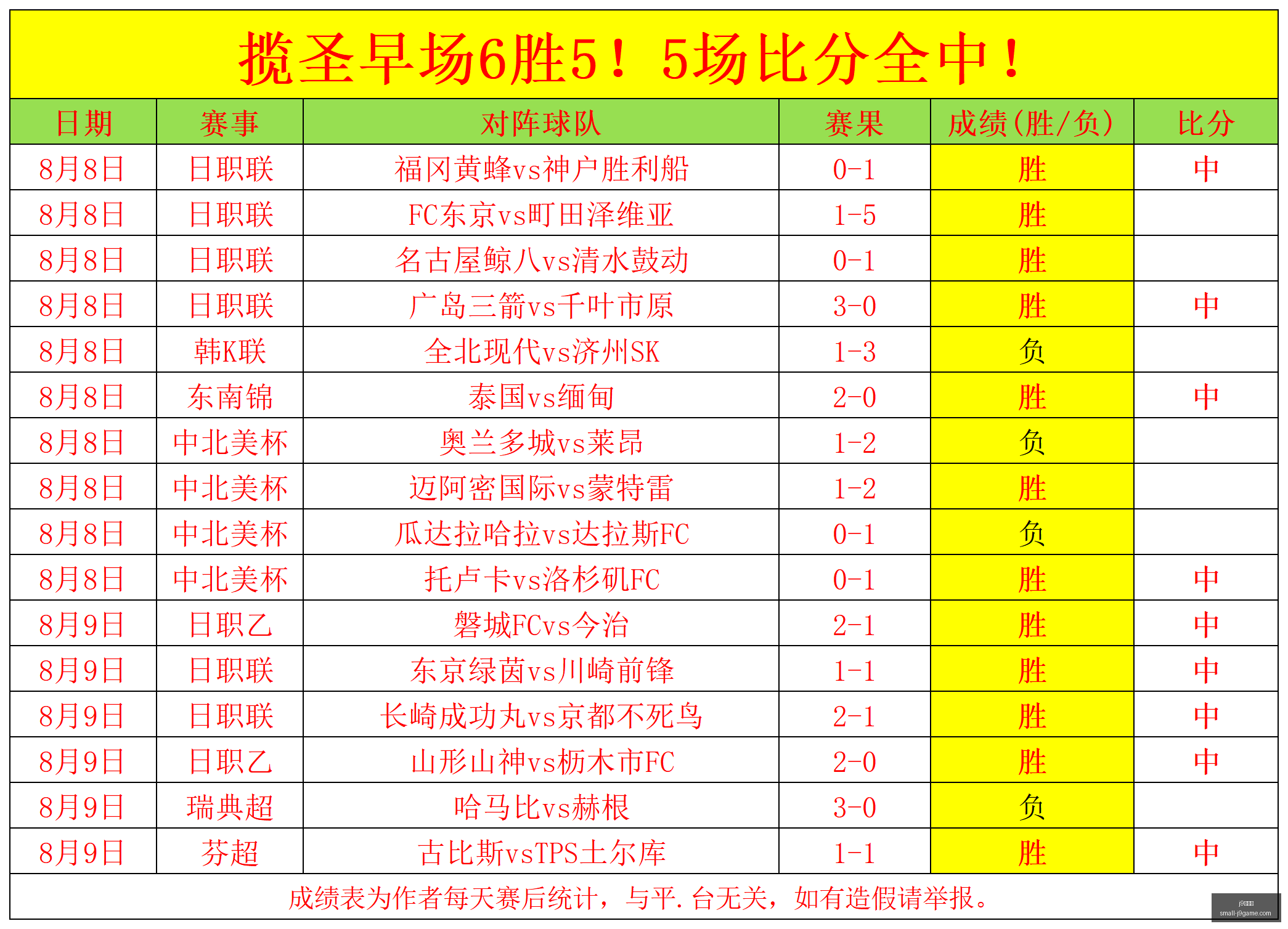 球星开平价,车大盘点,坎特领衔,j9九游会官网,j9九游会游戏下载,j9九游会互动,j9九游会平台,j9九游会注册