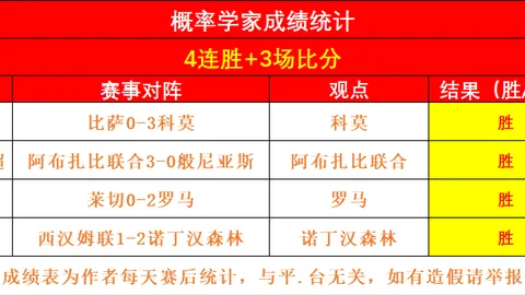 “妖狐对决，活塞领跑东部风云，热火四连霸气势如虹！”
