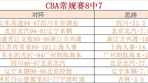 激情对决再创辉煌！火箭对阵太阳，连胜奇迹继续上演！