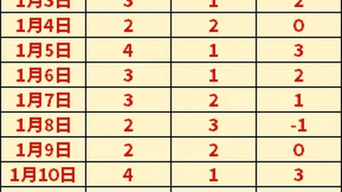 1月12日CBA常规赛：广东迎战北控，刘晓宇亮点瞬间盘点