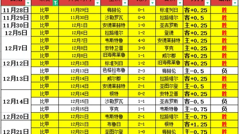 科曼盛赞客场对阵西班牙三球胜绩：难得佳绩，两队皆应晋级，对手稍沾运气光