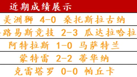 NBA风云再起：昨日激战3胜2负，快船黄蜂狭路相逢，攻防大战一触即发！