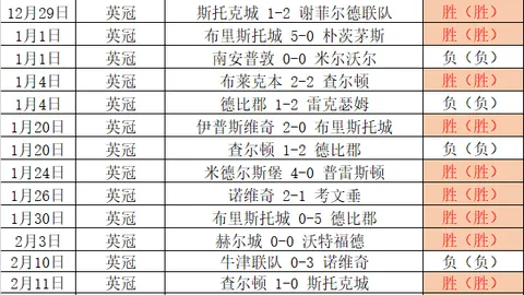 德约冲击百冠前景可期，郑钦文连败遭遇新挑战，张帅遗憾告别赛场
