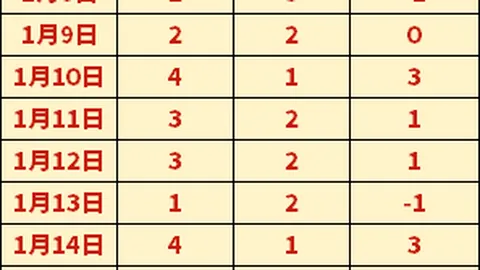 孙颖莎剧本胜出，王曼昱意外逆转夺冠，王曼昱成剧本颠覆者，热议“臭小鱼”11冠34战！