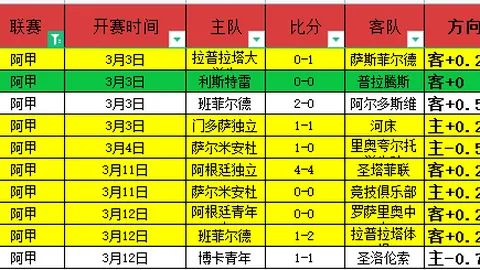 莱万破门助威，球队连胜势头强劲