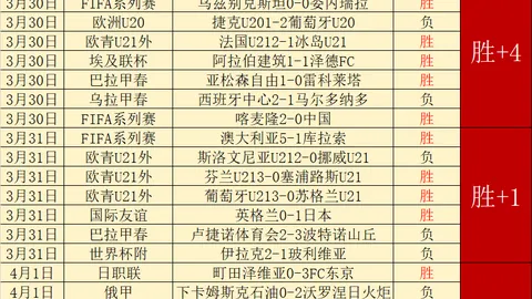 大乐透期号专家推荐：近况分析4胜3，胜负难分局势